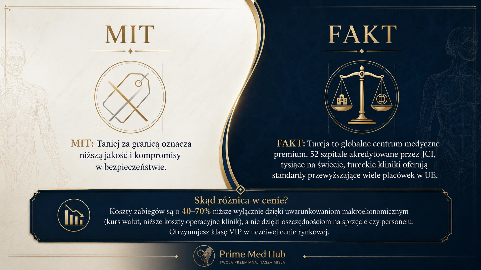Mit kontra rzeczywistość