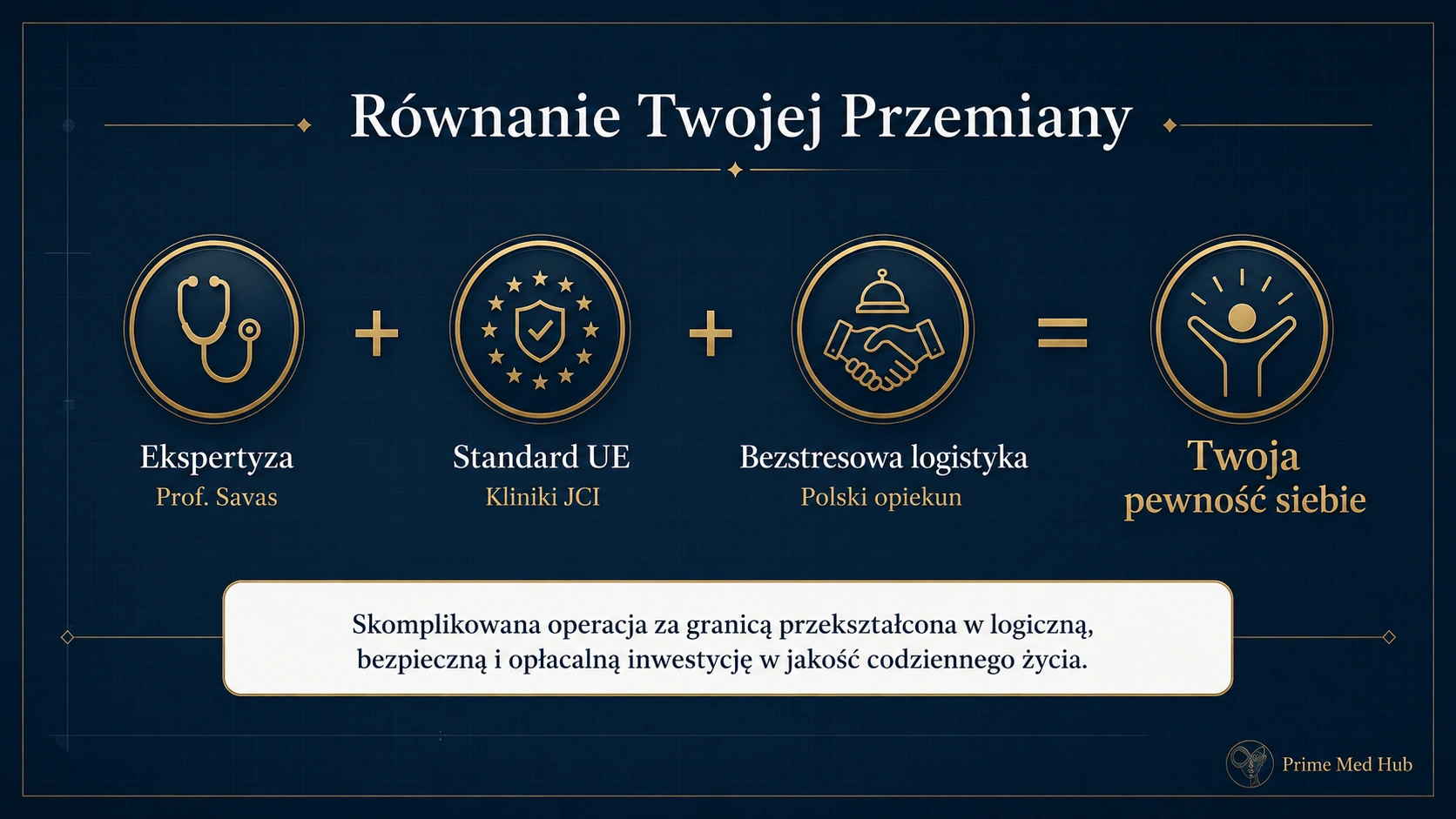 Równanie Twojej przemiany