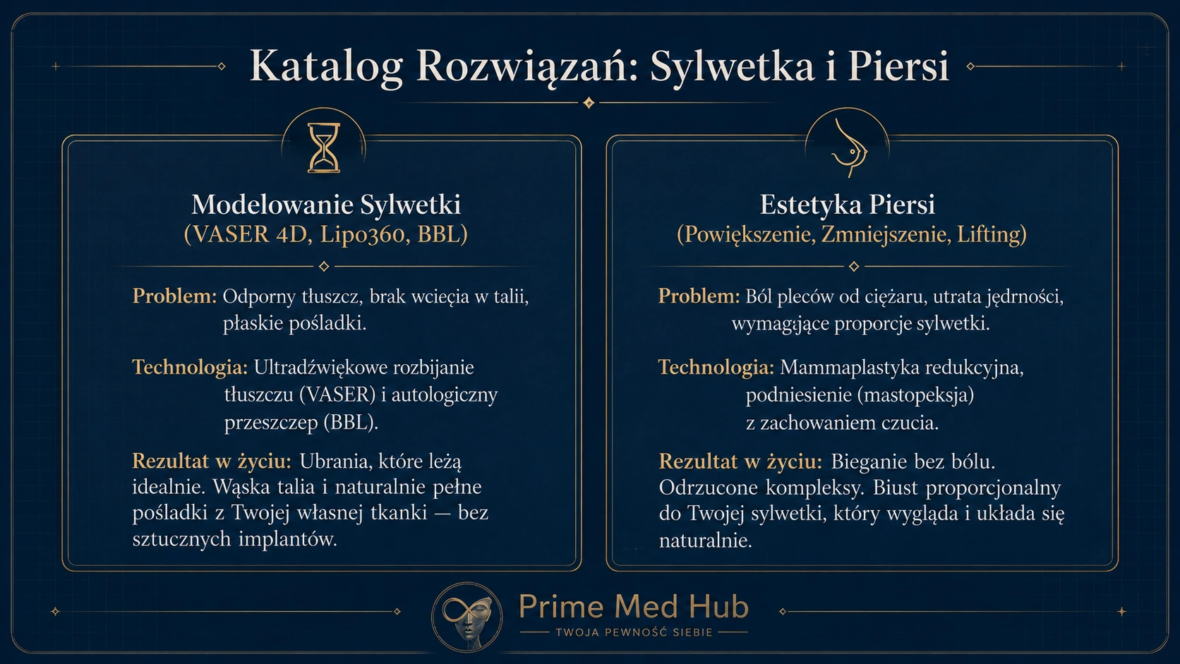 Katalog rozwiązań sylwetka i piersi
