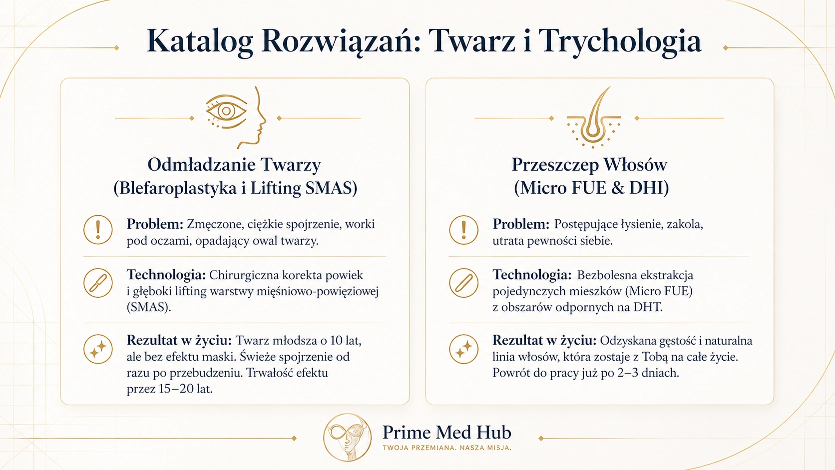 Katalog rozwiązań twarz i trychologia