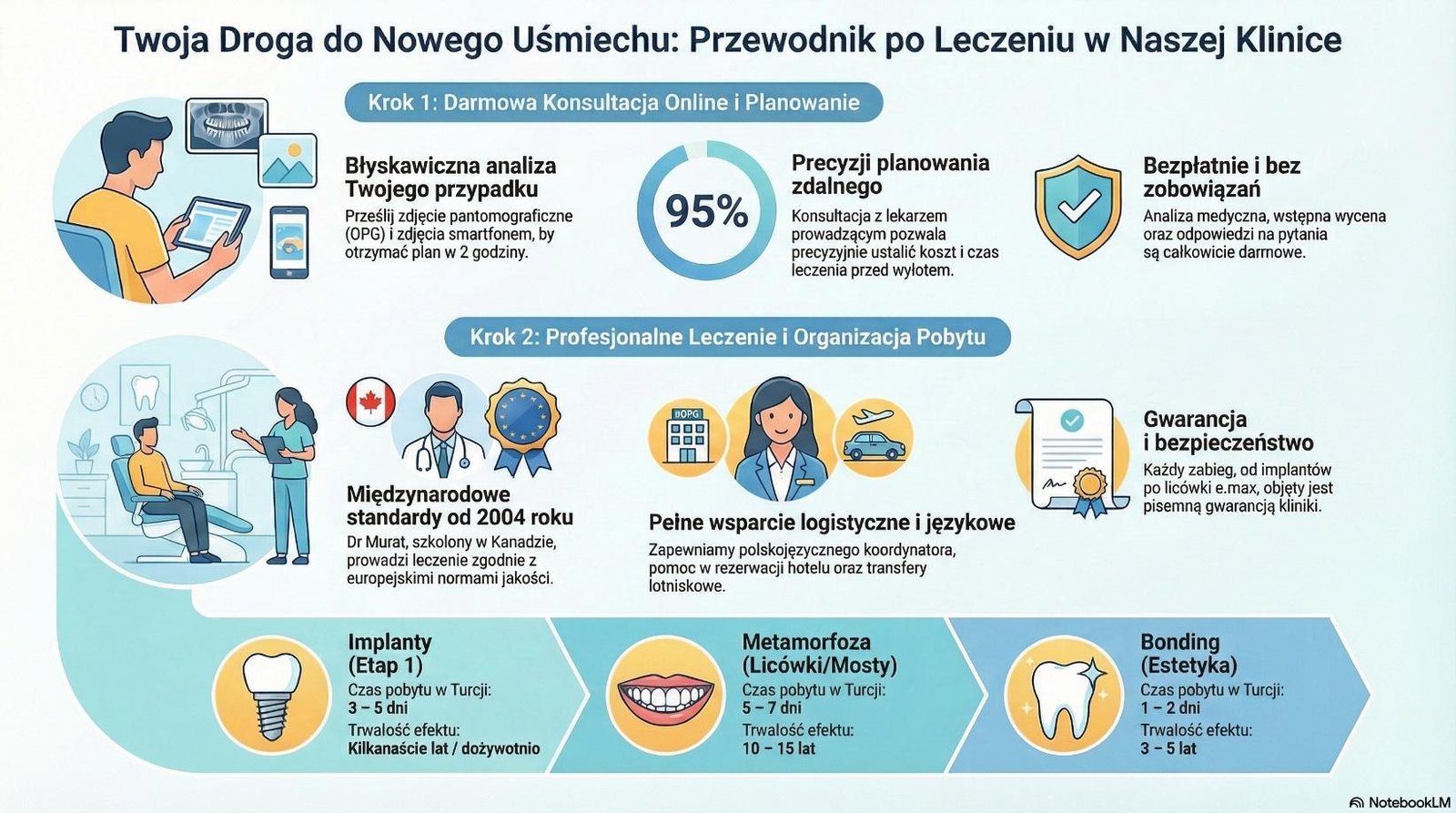 Prime Med Hub Hollywood Smile