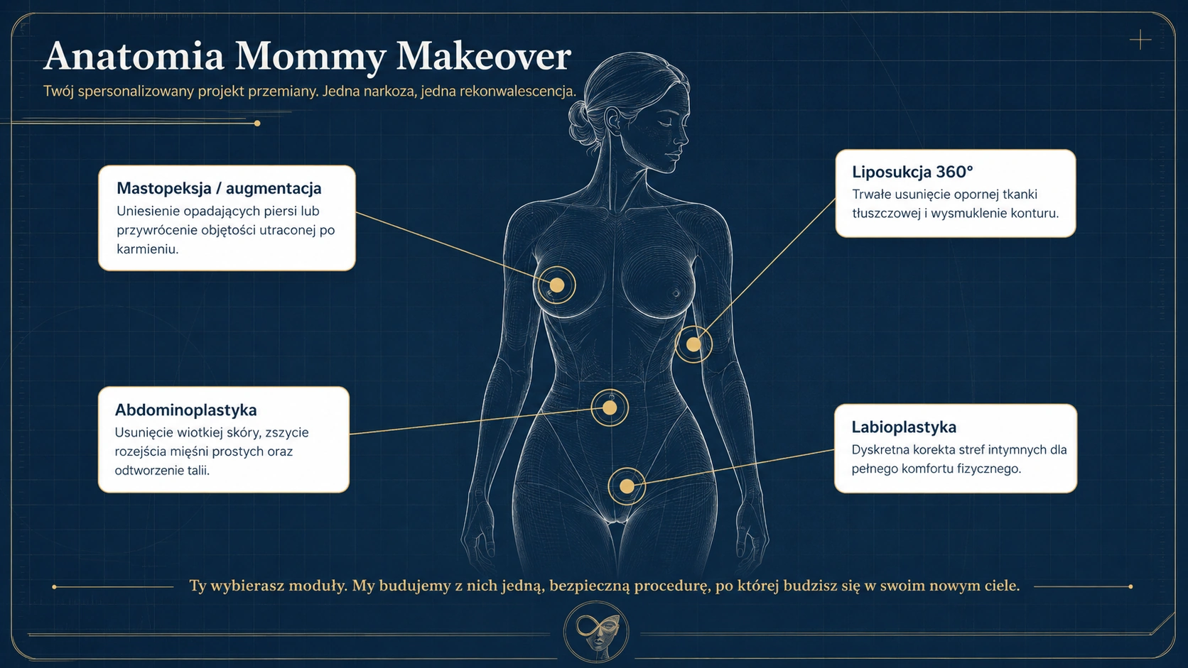 Anatomia Mommy Makeover