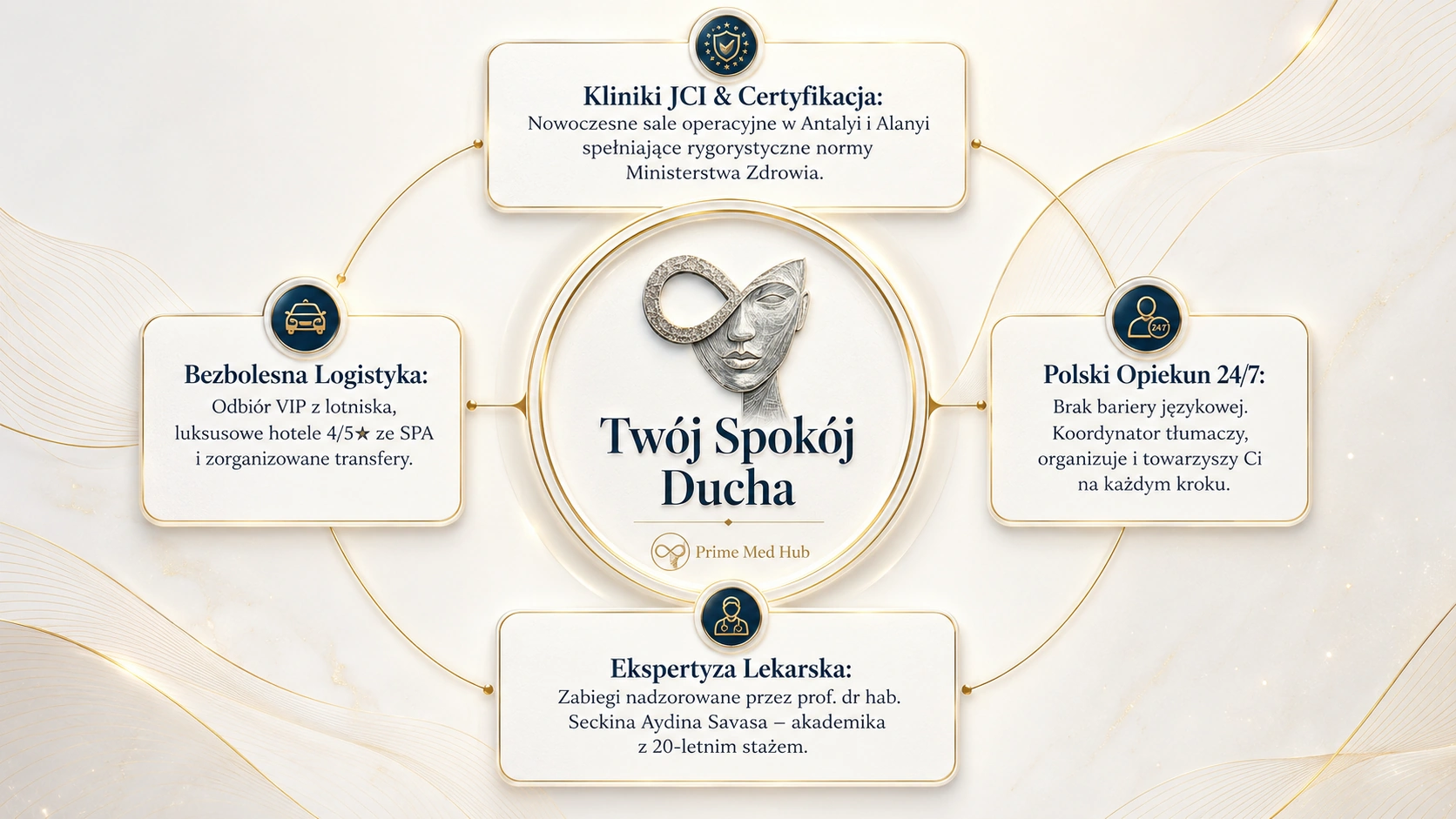 Twój spokój ducha