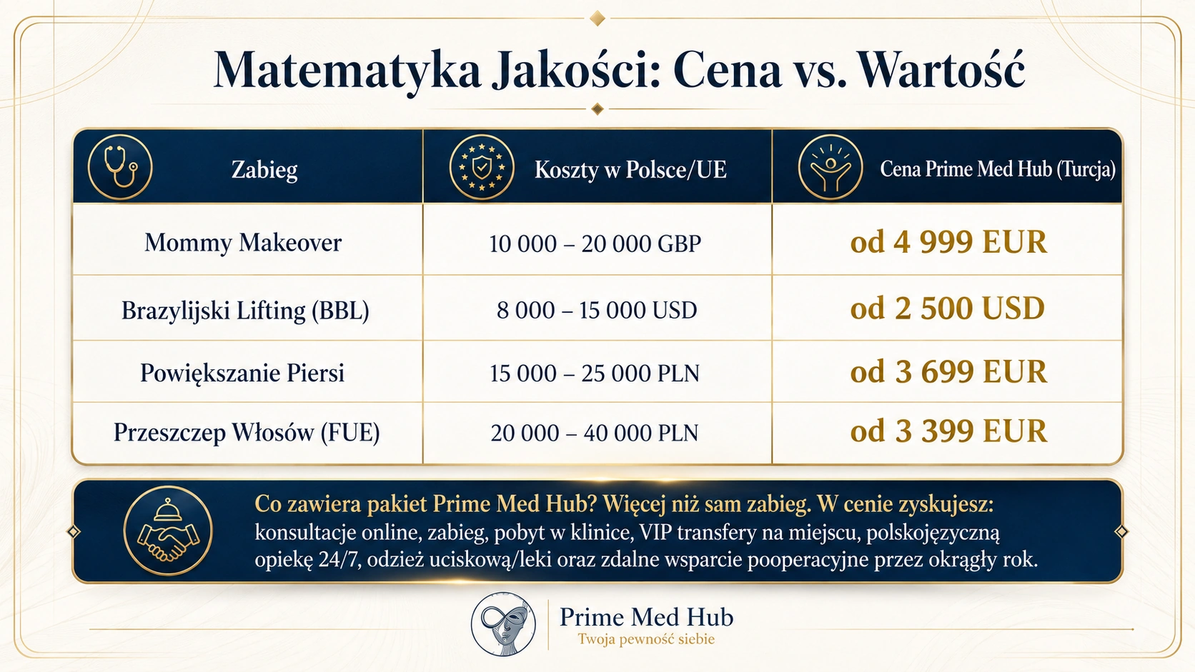 Matematyka jakości cena vs wartość